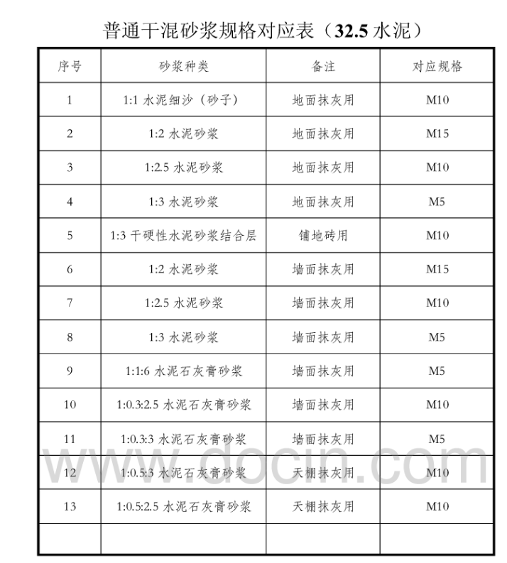 抹灰砂漿