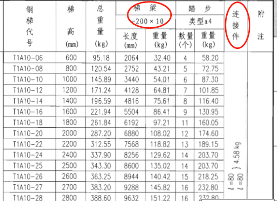 有量