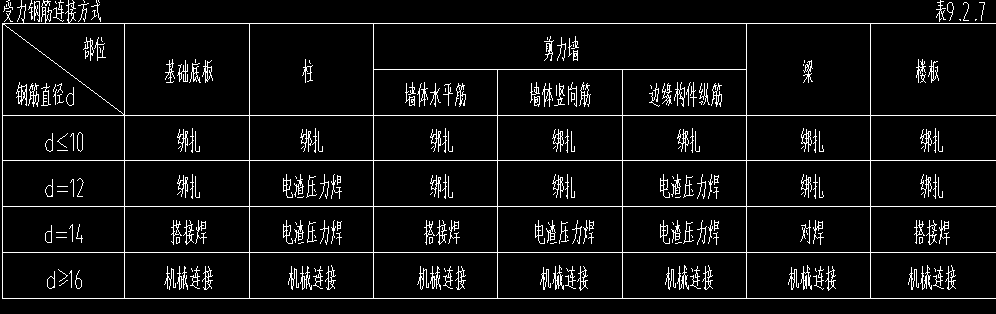 單獨
