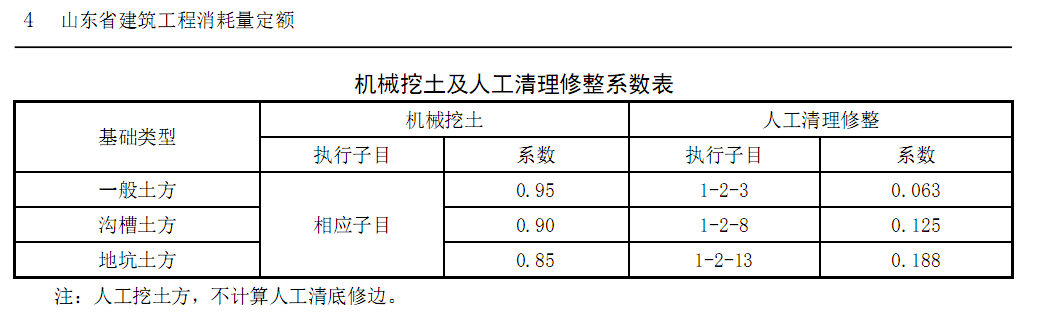 挖溝槽土方