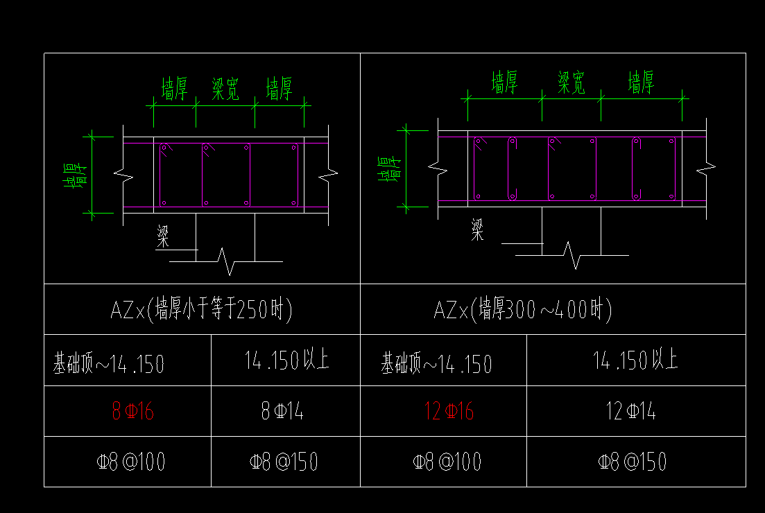 暗柱怎么畫