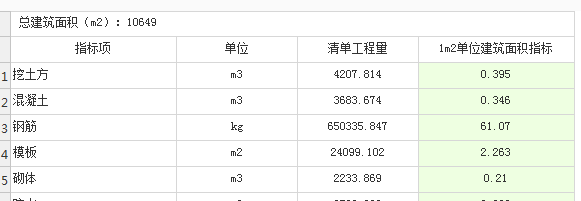 建筑面積