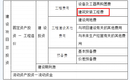 結算審計