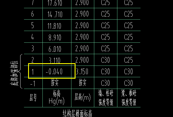 建筑底標(biāo)高