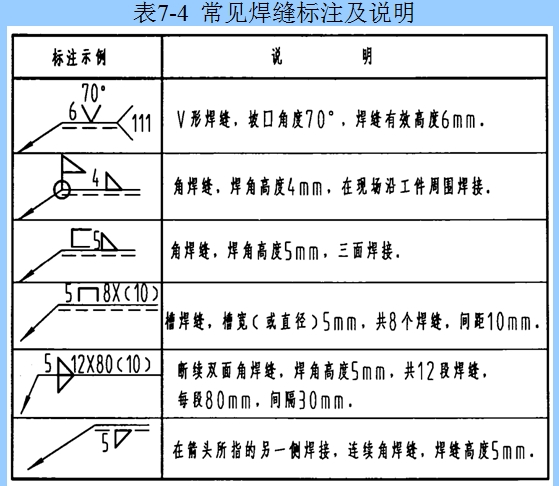 的符號表示