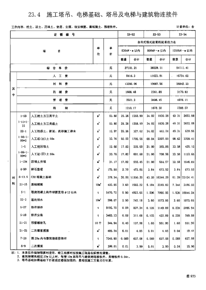 塔吊基礎