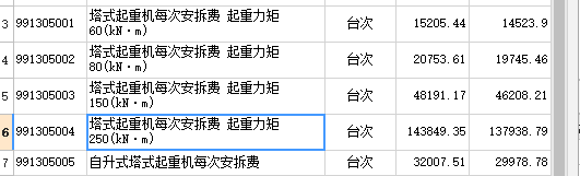 進出場費