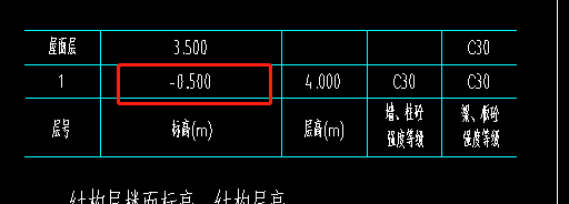 標高