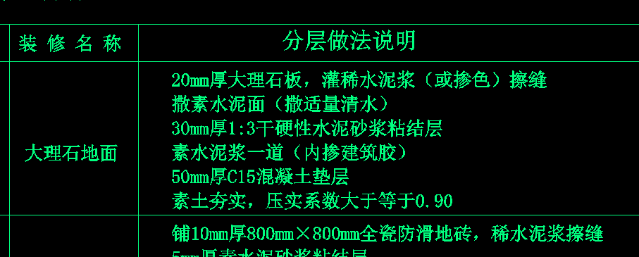 找平層