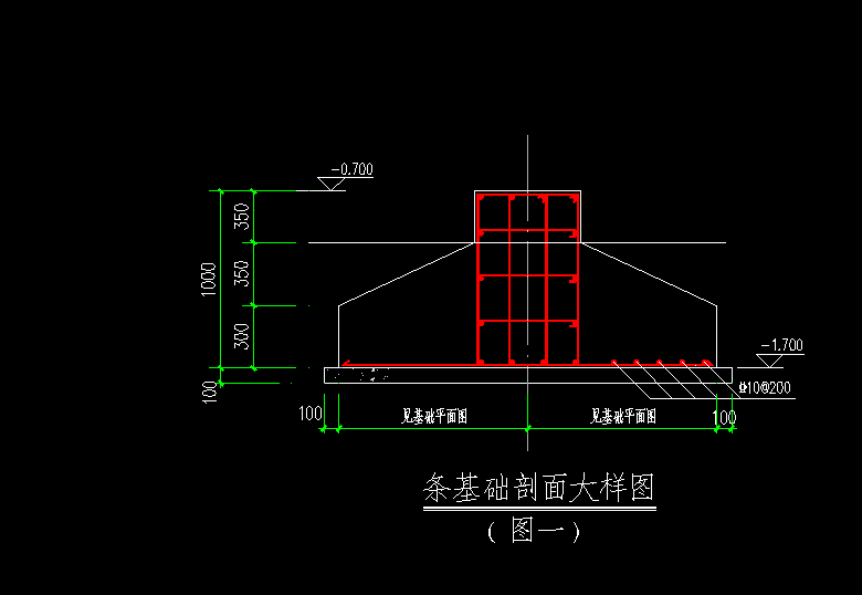 標高