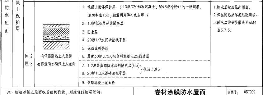 定額