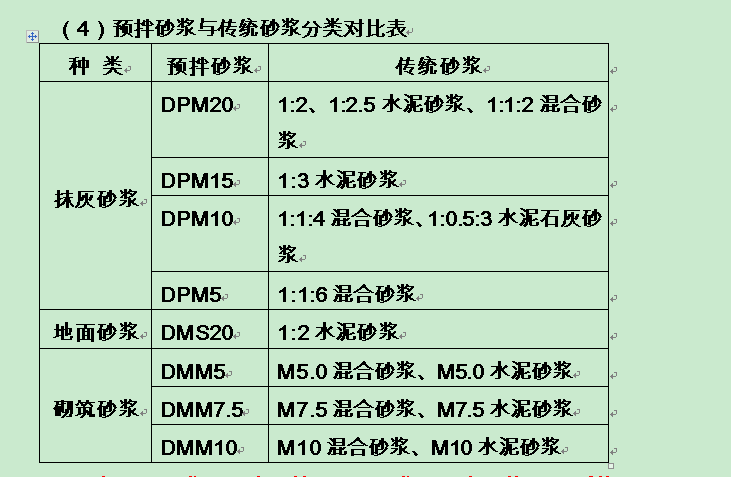 配比
