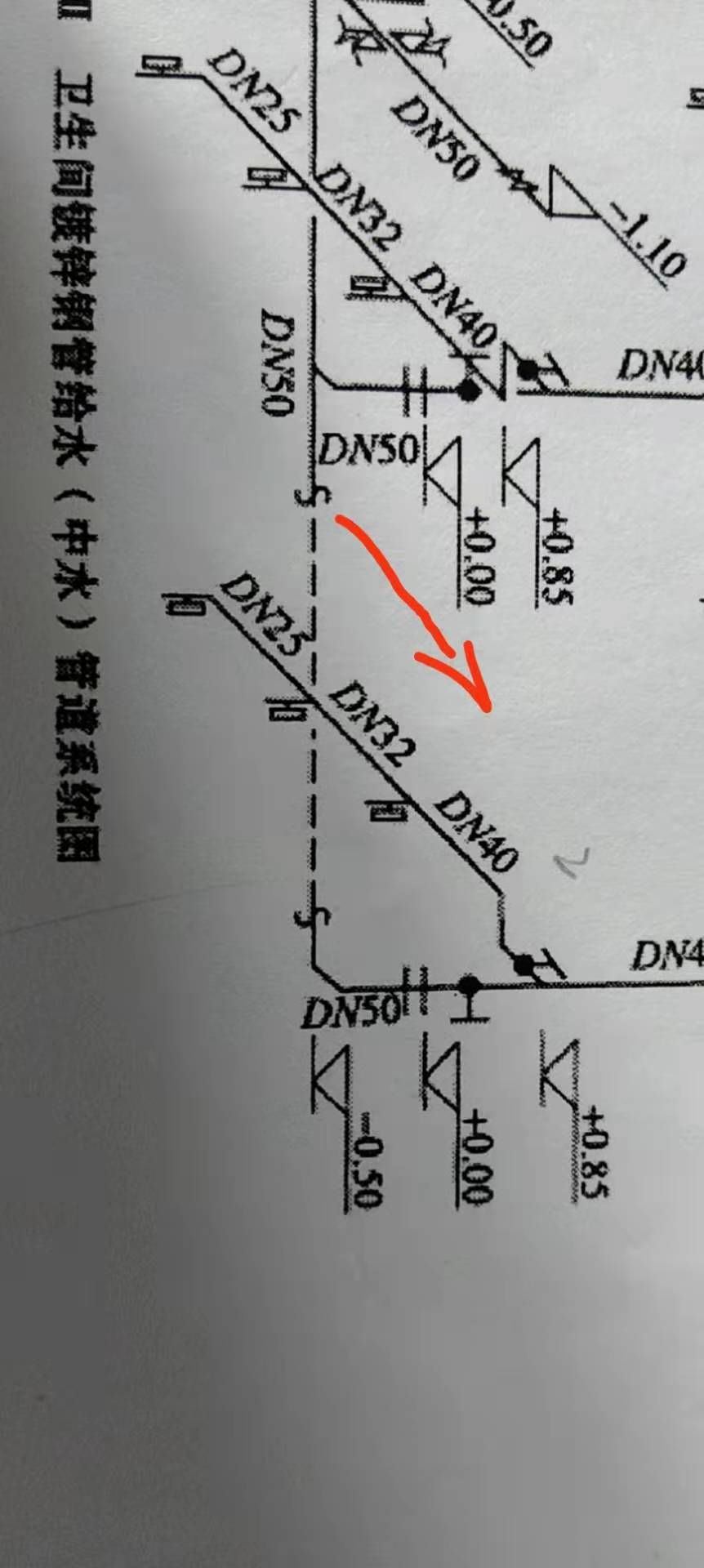 给排水中s符号