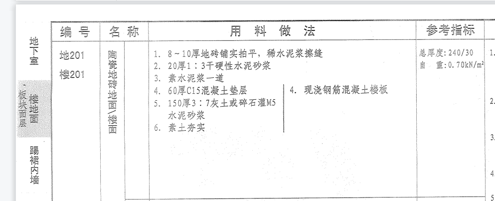 樓地面