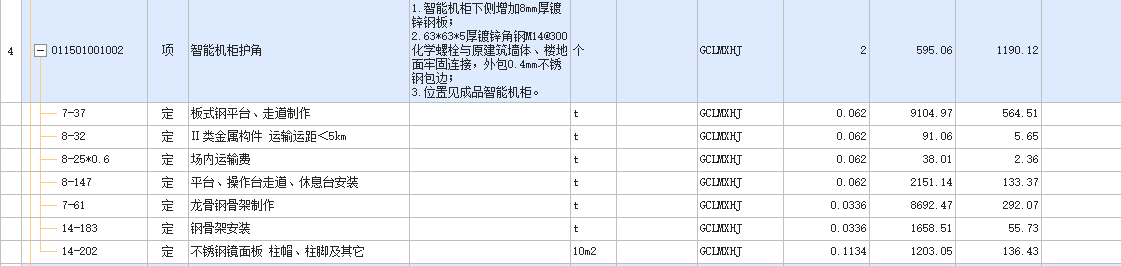 護角