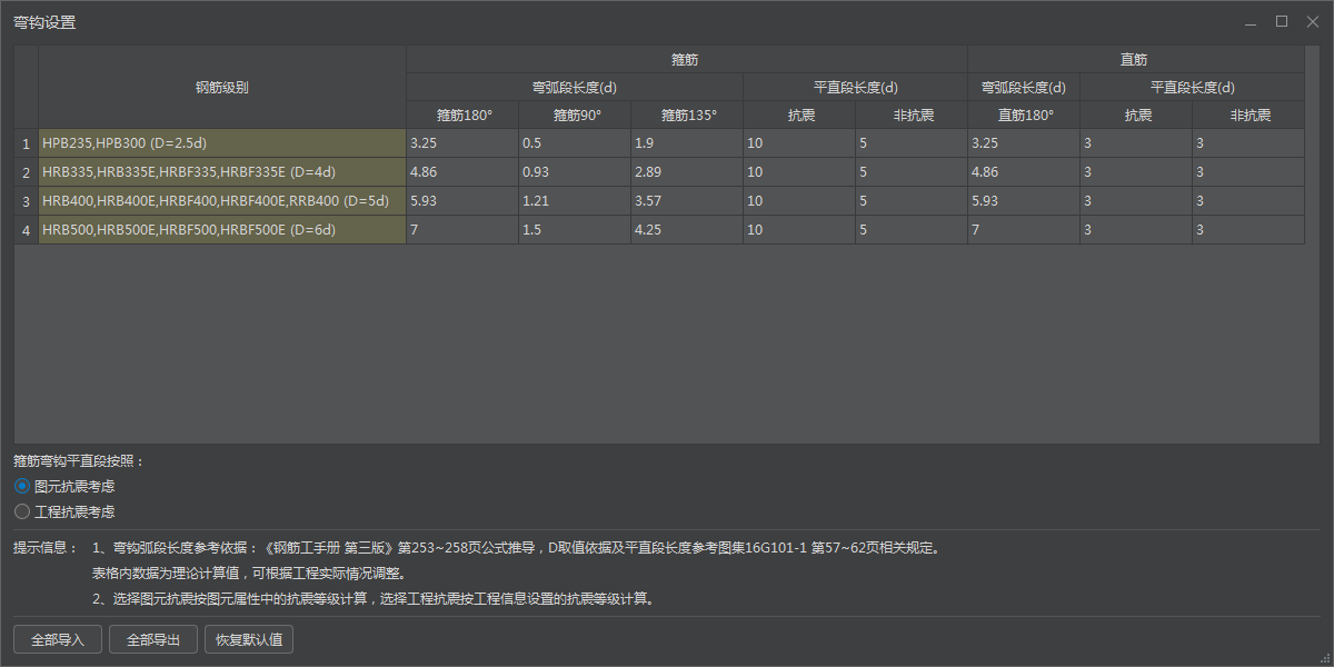箍