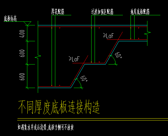 筏板