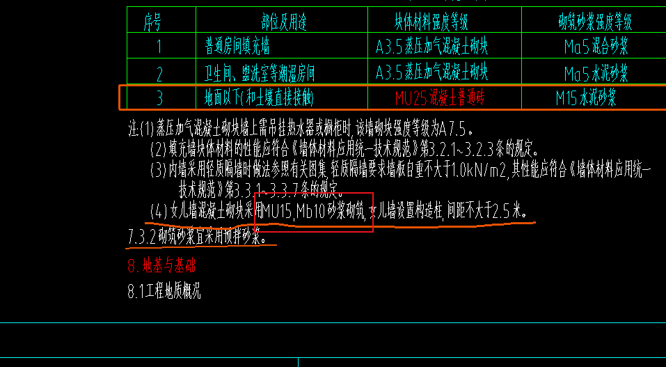 砂漿