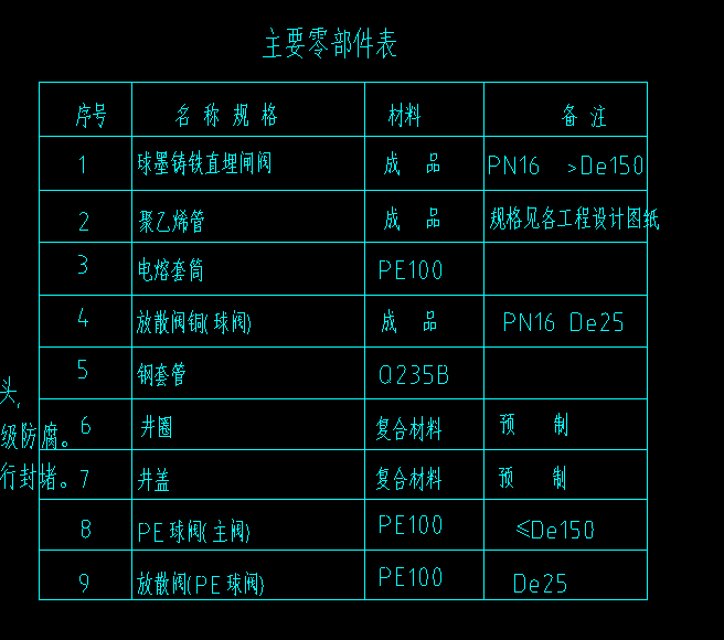 套定額