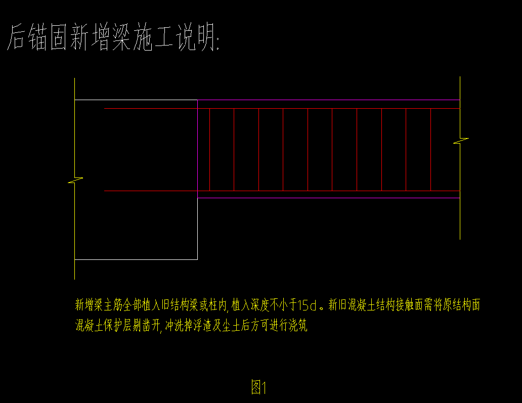 操作步驟