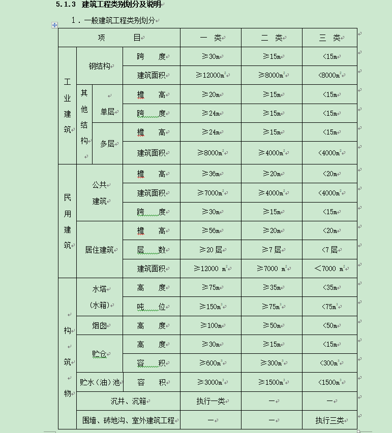 工程類