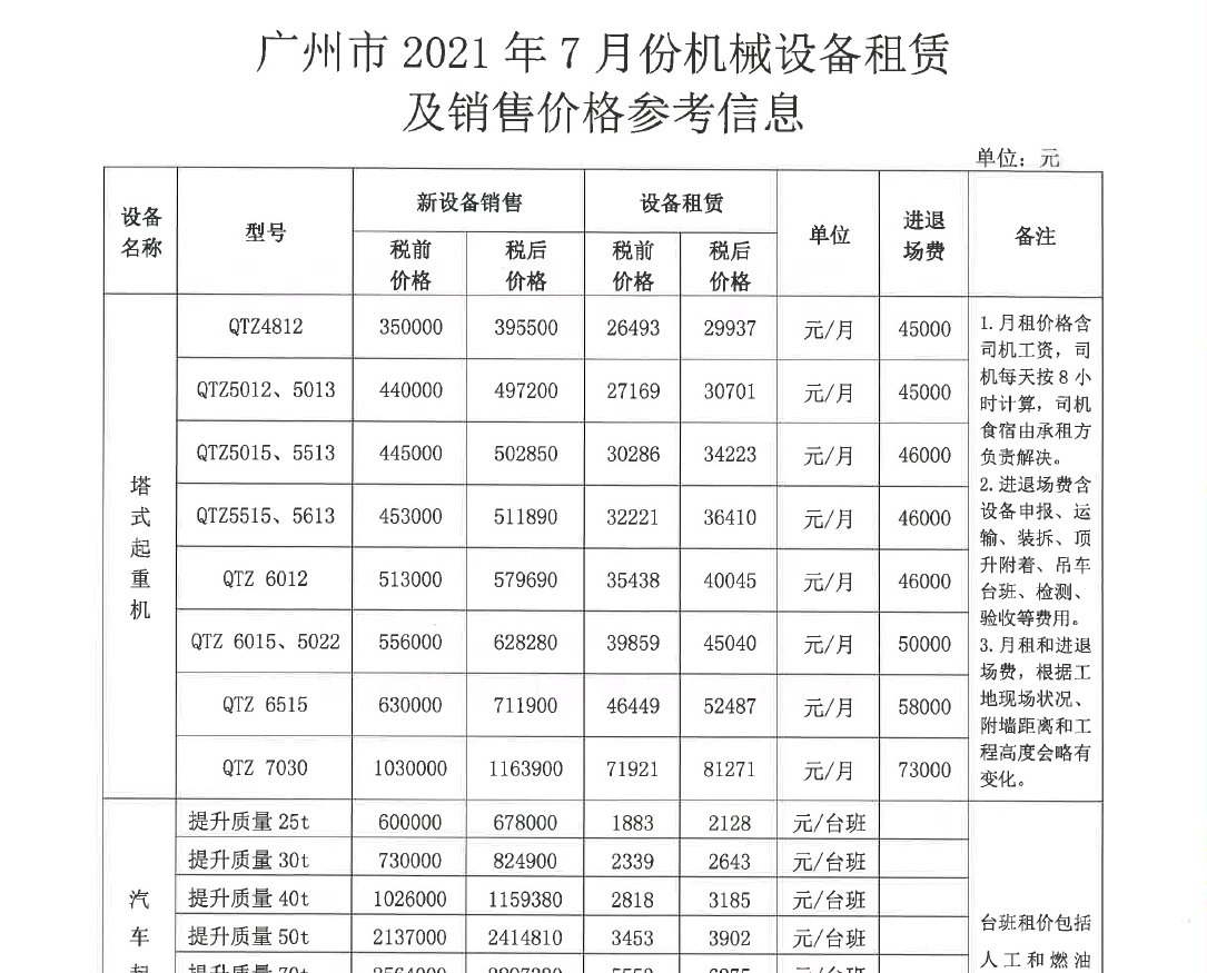 進出場費