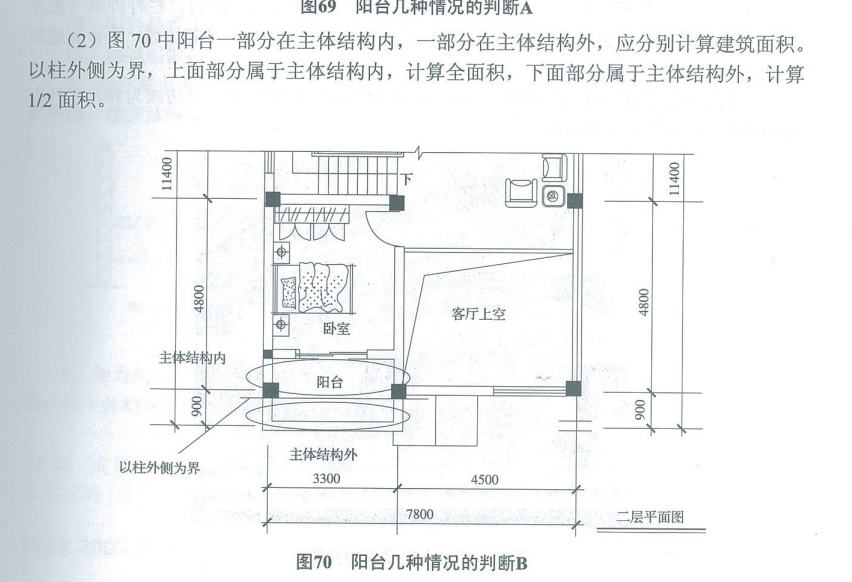 建筑面積