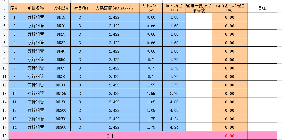 熱鍍鋅鋼管