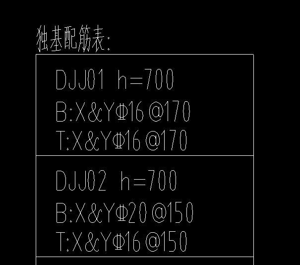 獨(dú)立基礎(chǔ)