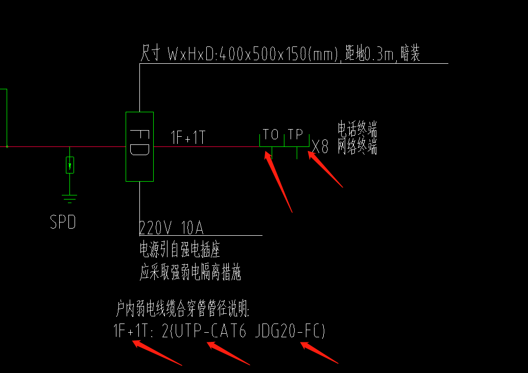 光纜規格