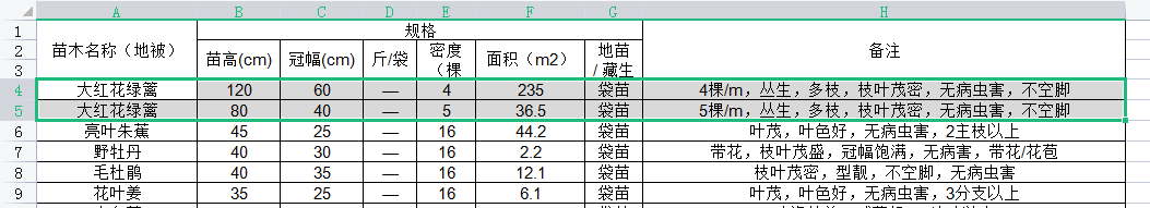 怎么套價
