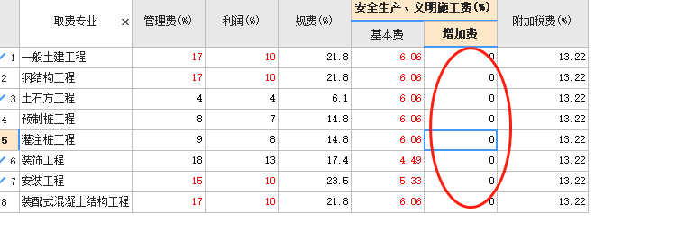 安全文明施工費