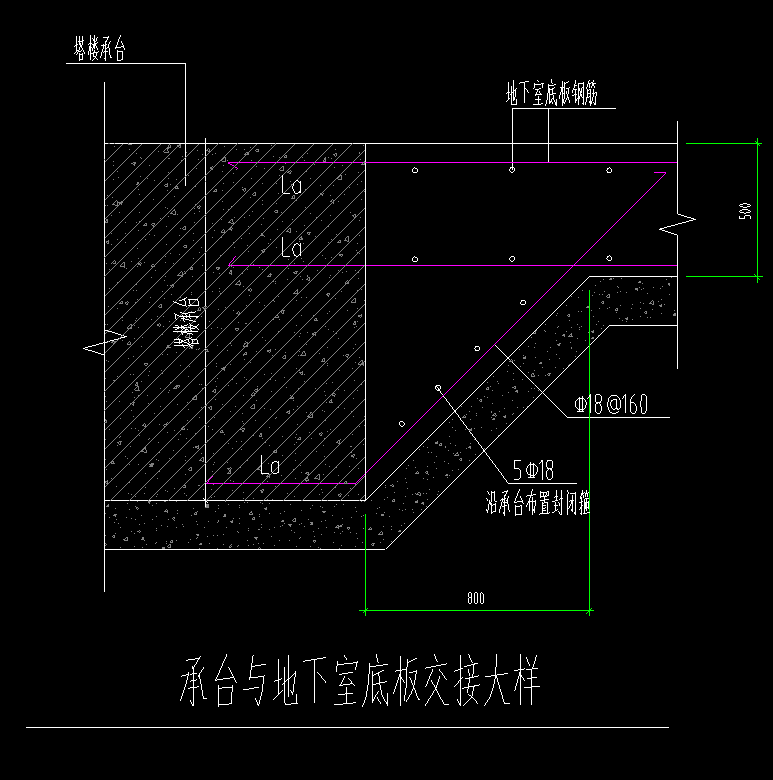 怎么布置
