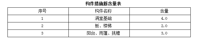 措施筋
