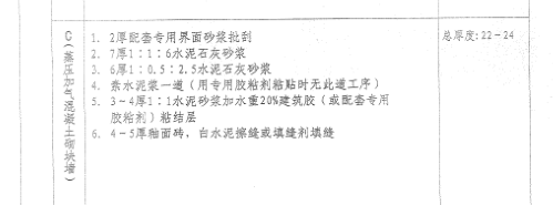 套清單