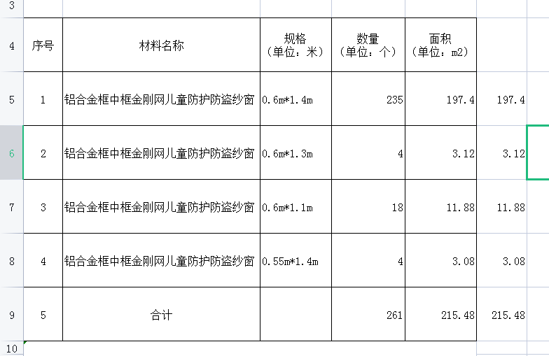預算怎么