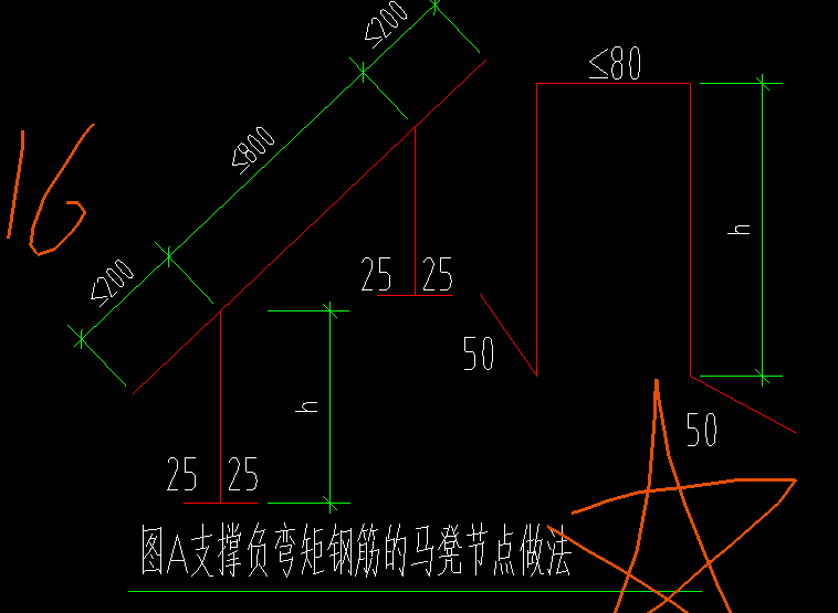 馬凳筋