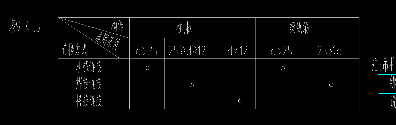 設(shè)置搭接