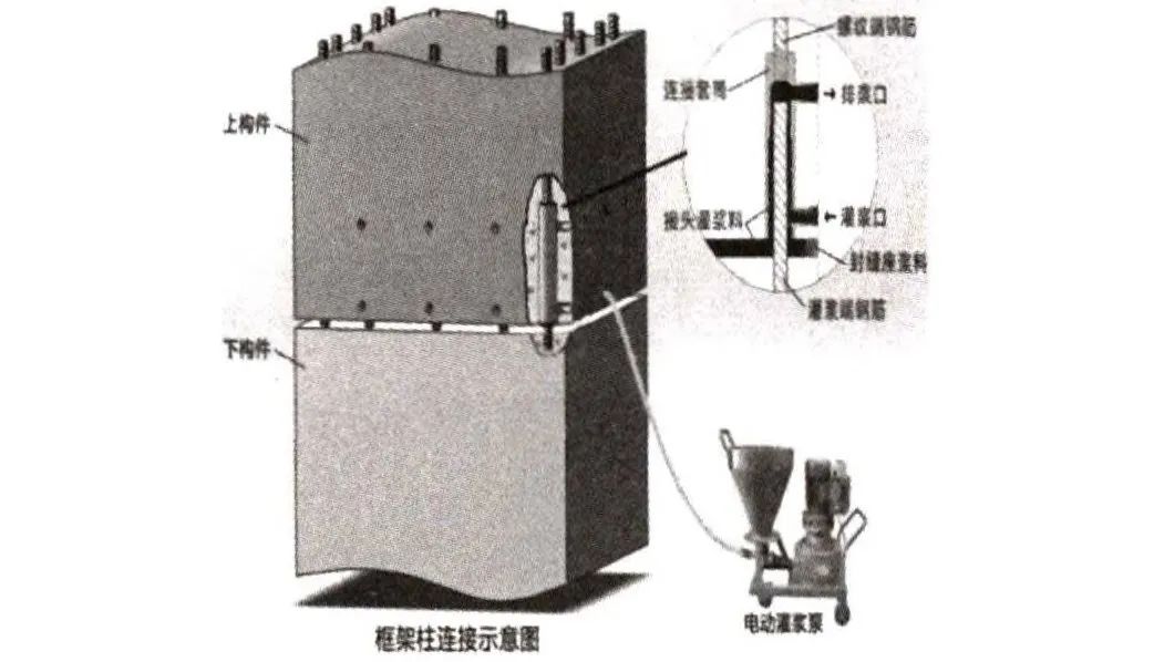 预制柱灌浆套筒连接示意图
