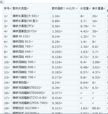 面積怎么計(jì)算