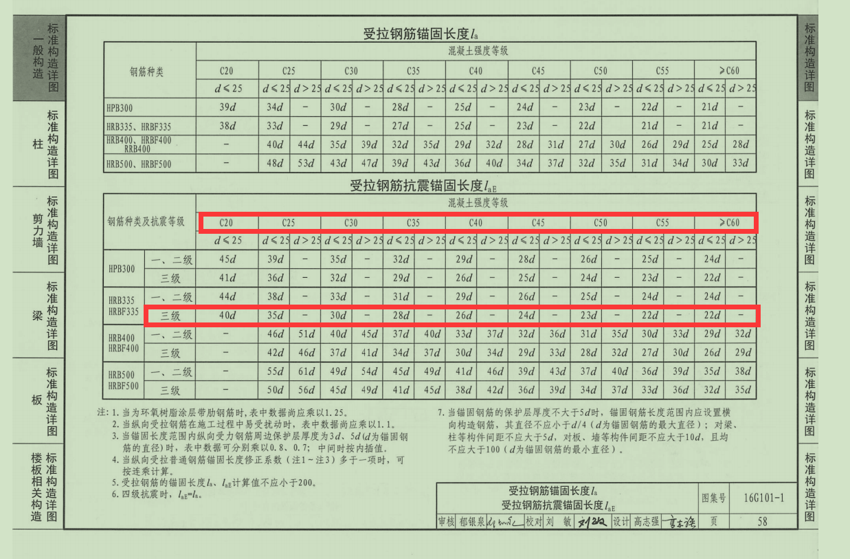 陽角