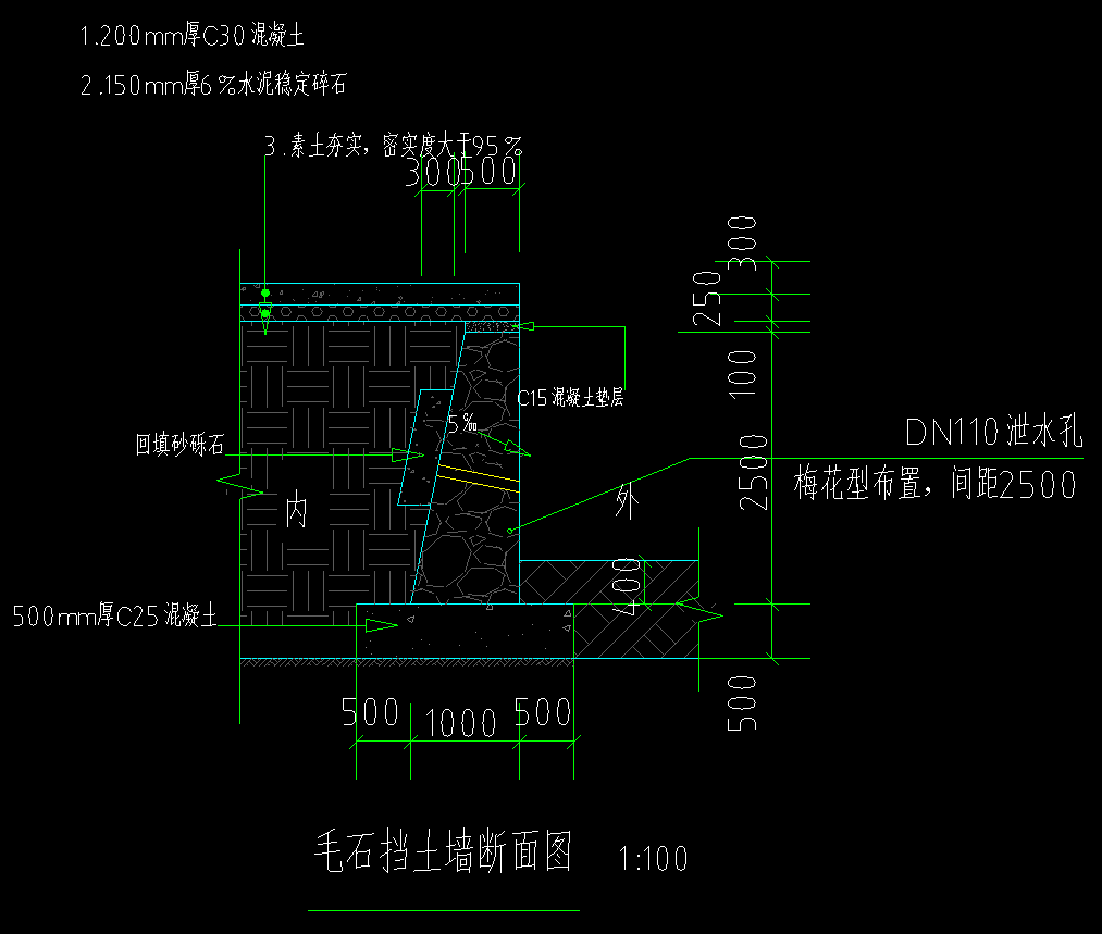 手算