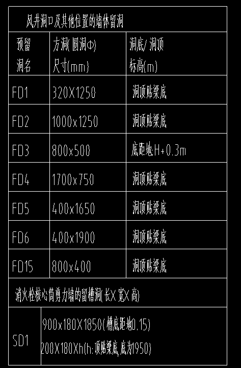 墻洞