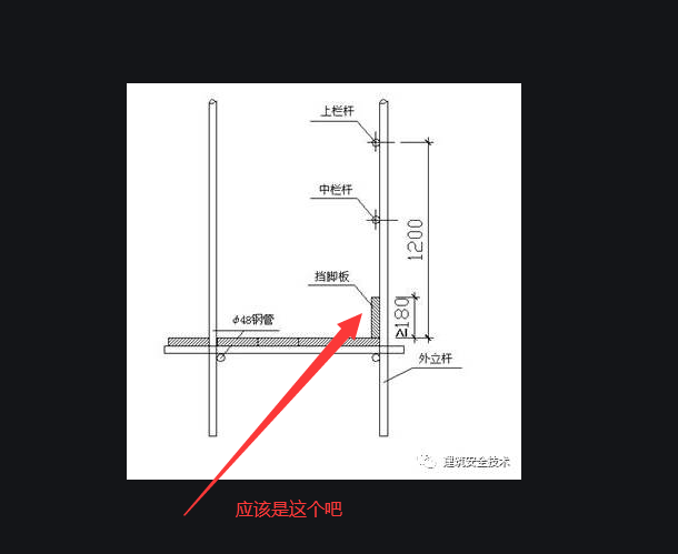 板指