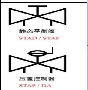 調水平