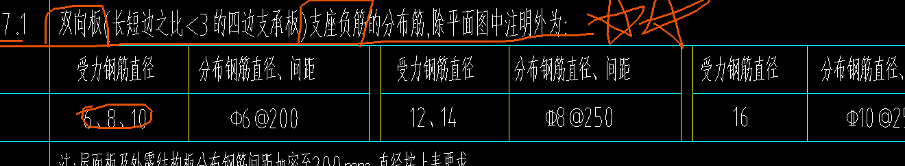 板負筋