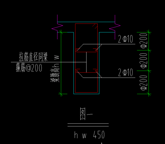 腰筋布置