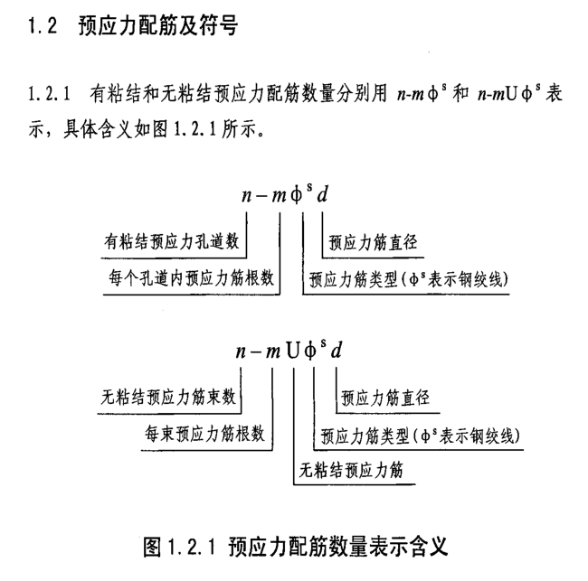 預(yù)應(yīng)力