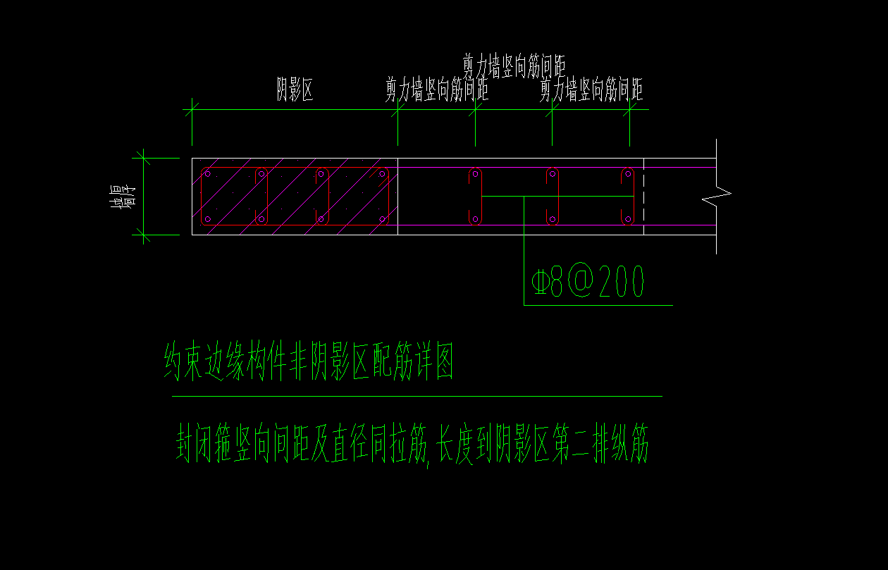 約束邊緣構(gòu)件