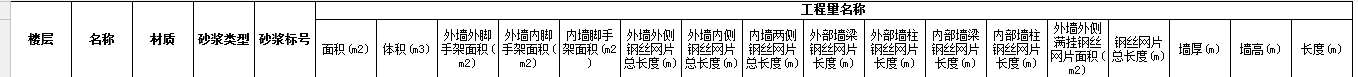 手算